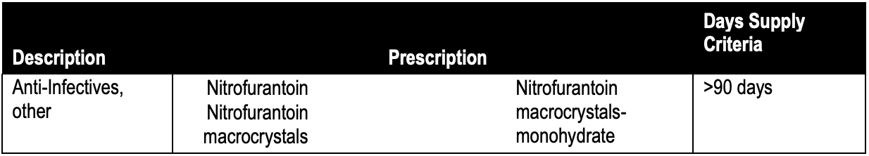 Medication_Table_2_Measure_238_.png